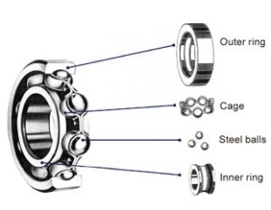 ball-bearing-structure