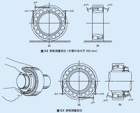 Bearing Clearance Calculation