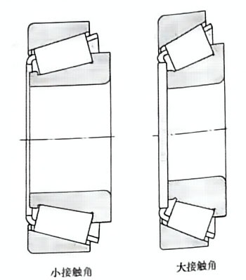 Figure 1.44 Tapered roller bearings with small and large contact angles