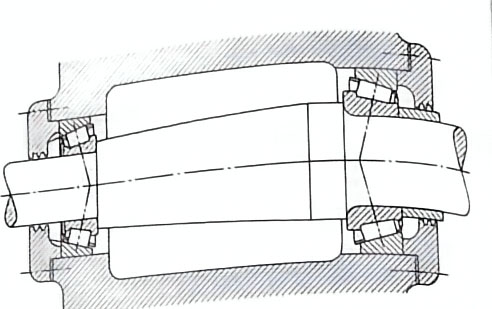 Figure 1.45 Typical Installation of Tapered Roller Bearings