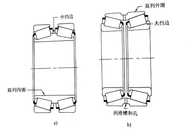 Figure 1.46 Double row tapered roller bearing